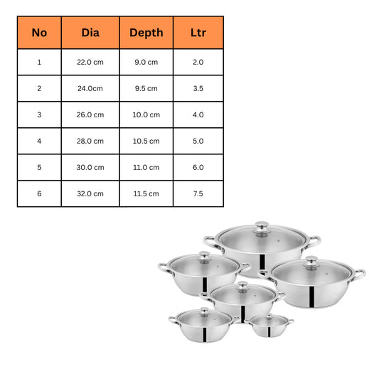 Sonex Stainless Steel Karahi Mega wok