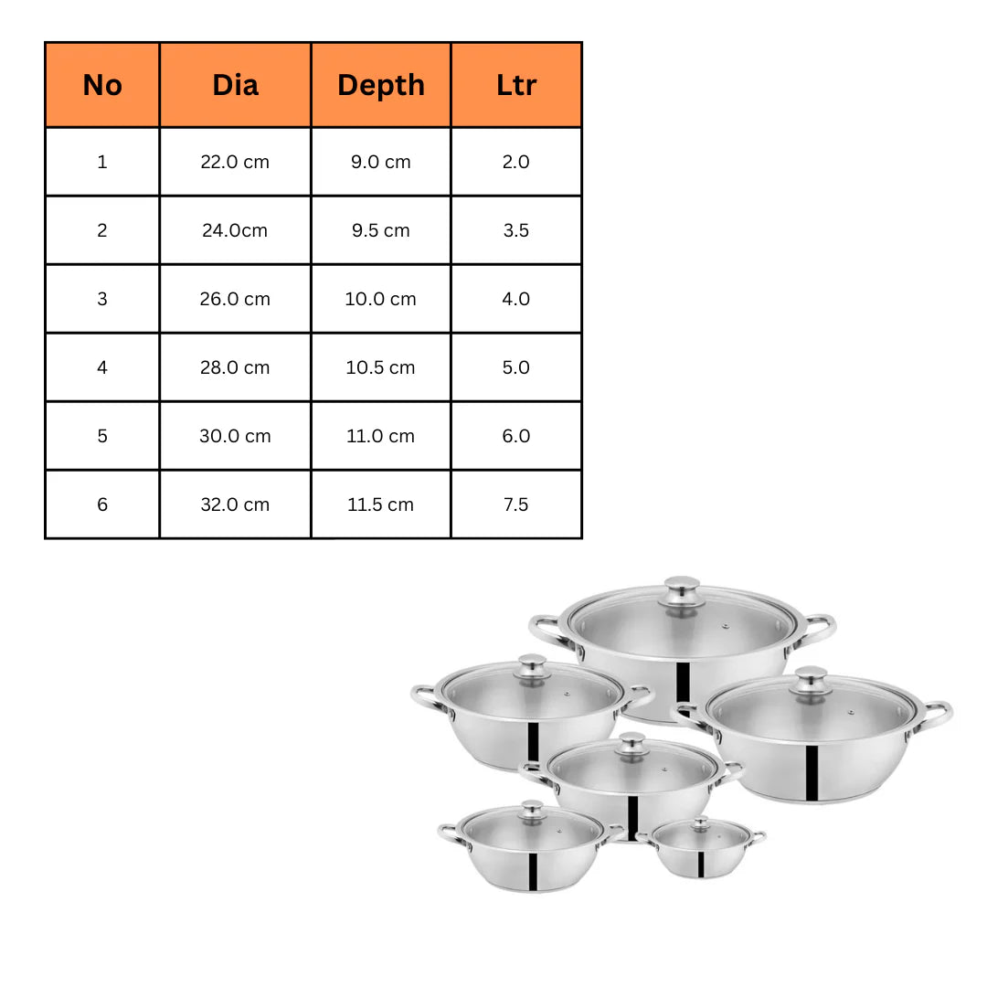 Sonex Stainless Steel Karahi Mega wok
