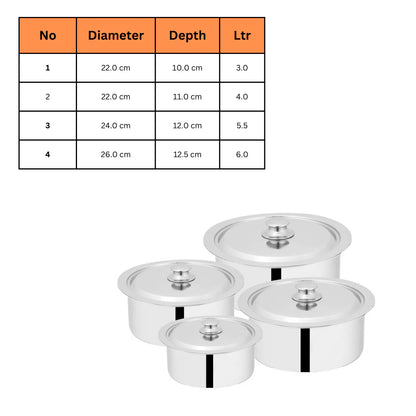 Sonex Double Bottom Globel  cooking pot set with steel lid