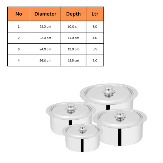 Sonex Double Bottom Globel  cooking pot set with steel lid